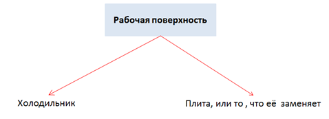 Схема рабочий  треугольник