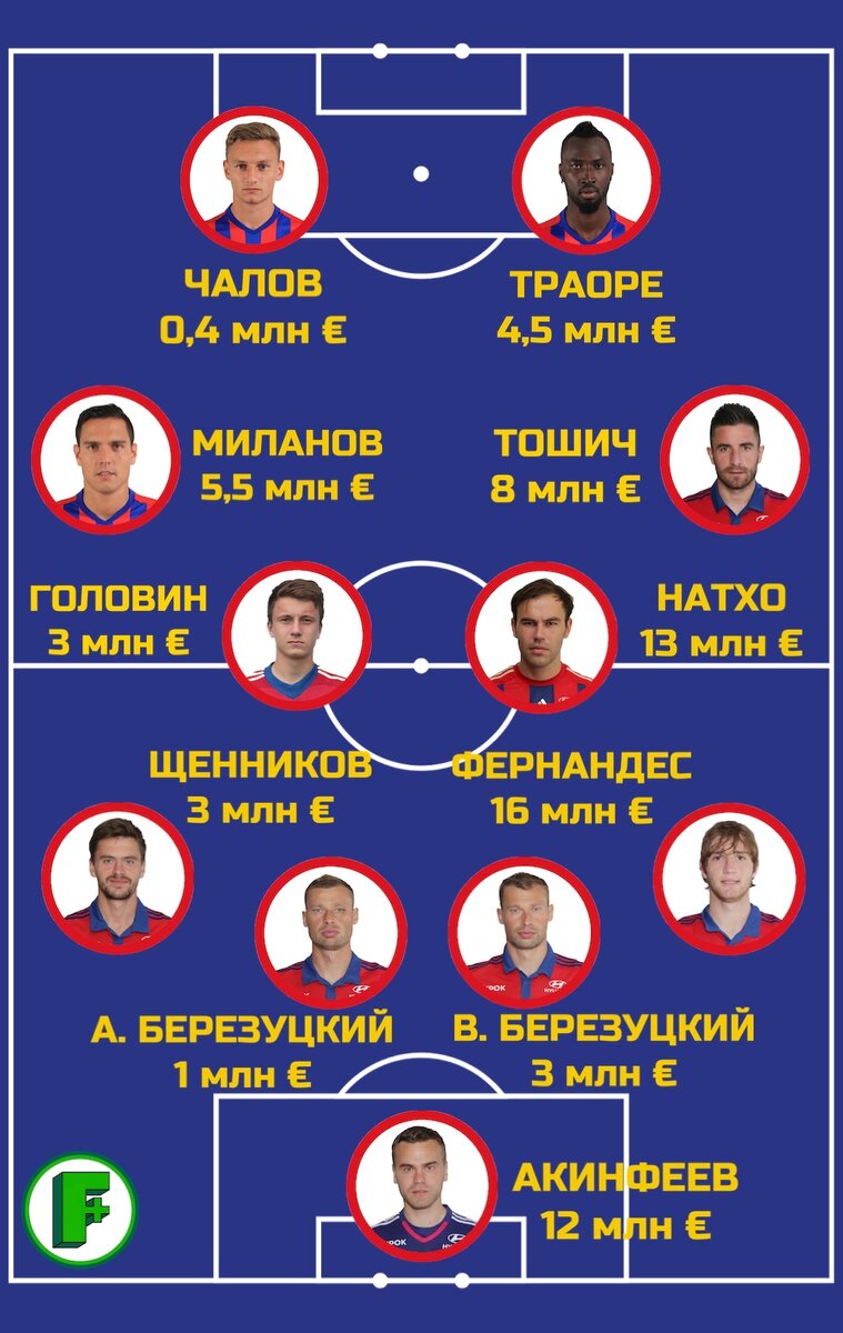 ЦСКА 4:0 «Урал», 3 декабря 2016 года 
