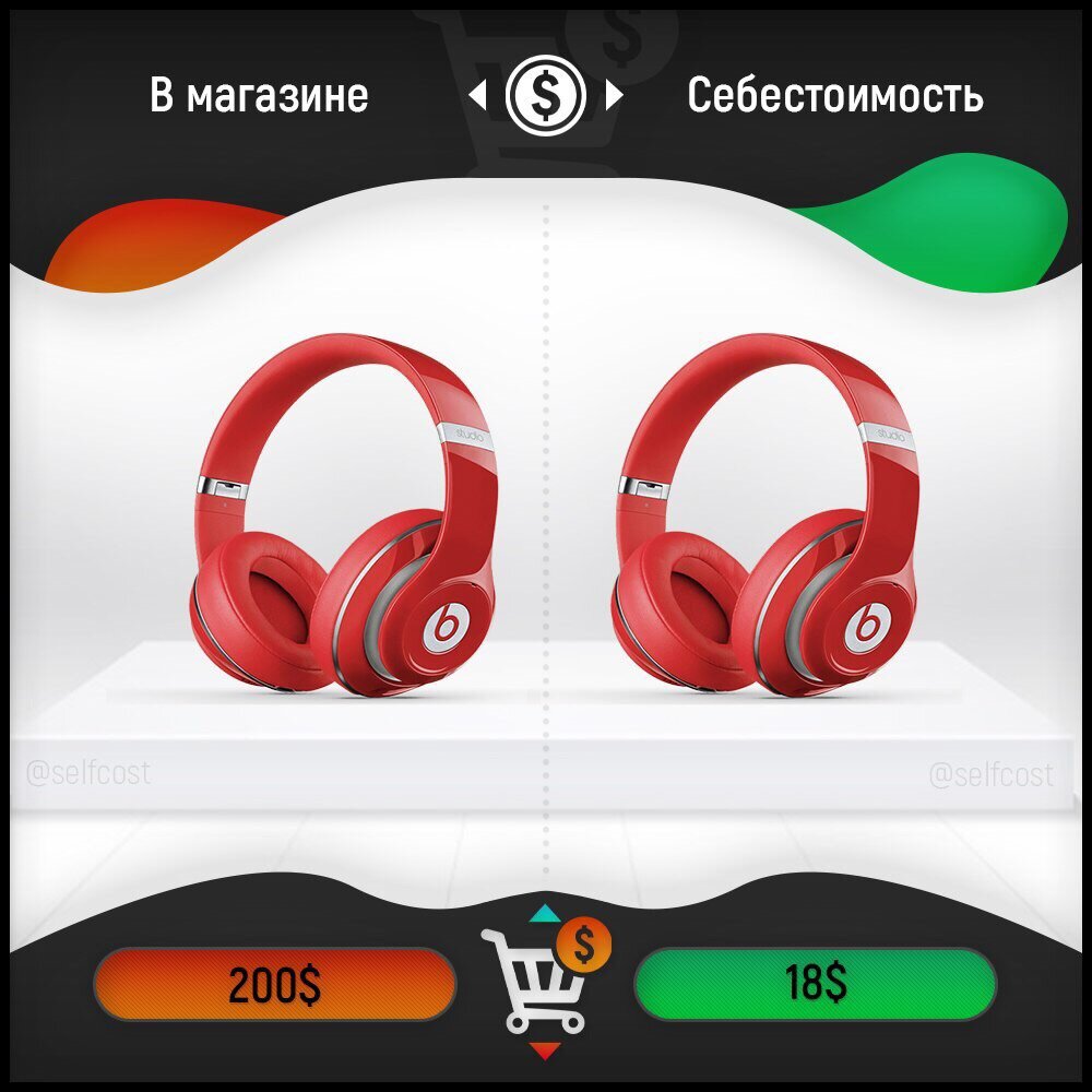 Беспроводные наушники beats как подключить Себестоимость наушников Beats Василий Кетов Дзен