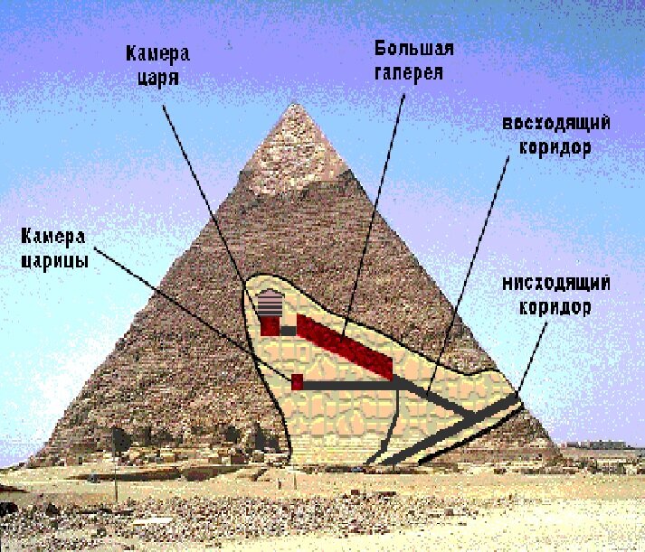 Изготовление домашних пирамид - Онконет - лечение и профилактика рака