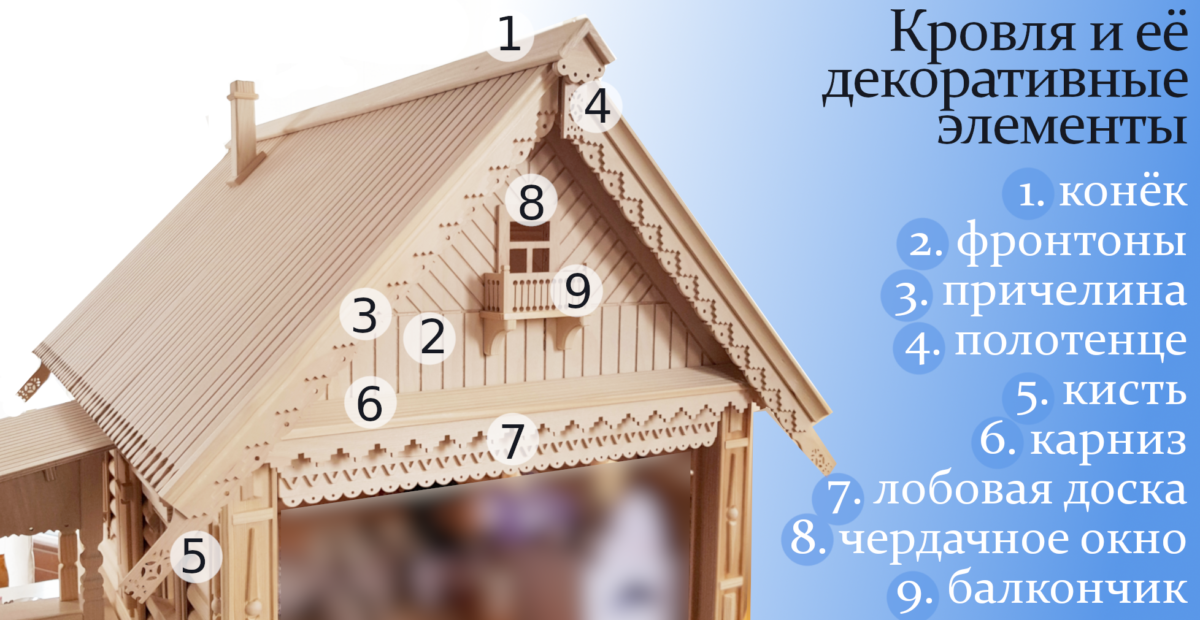 Названия декоративных элементов кровли