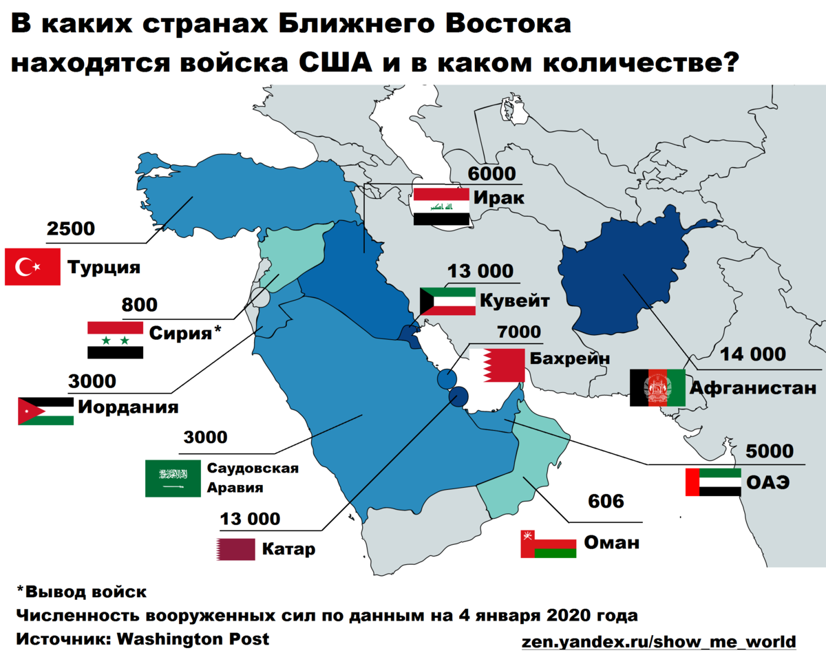 Численность армии азербайджана