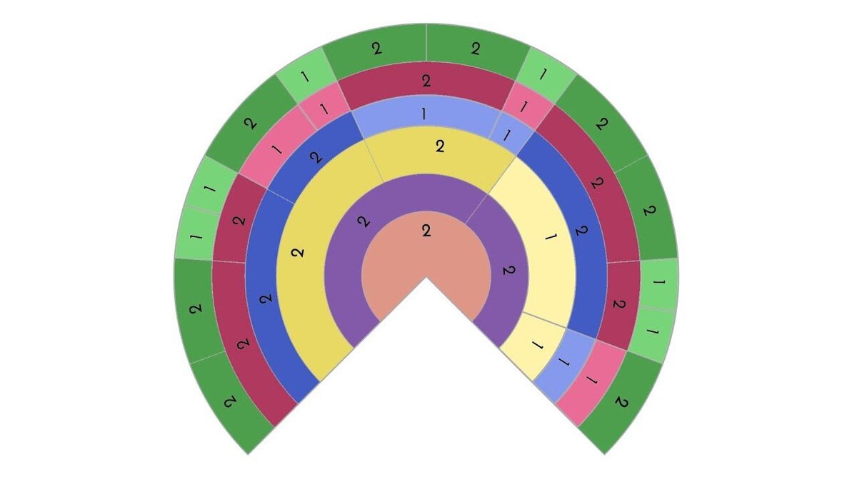 еще один пример работы последовательности.