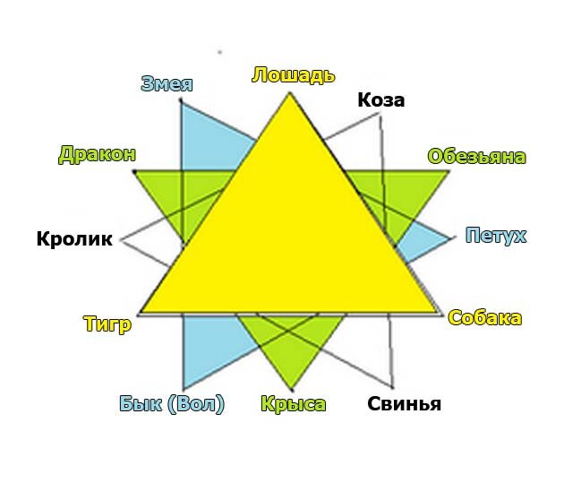 Совместимость по китайскому