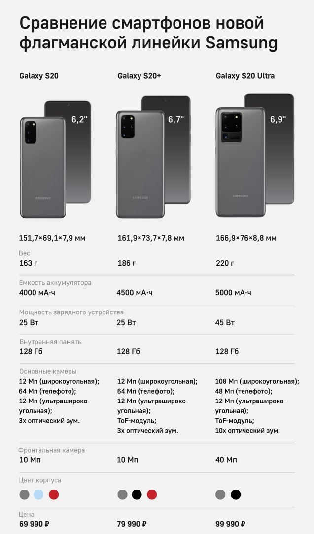 Источник: Samsung