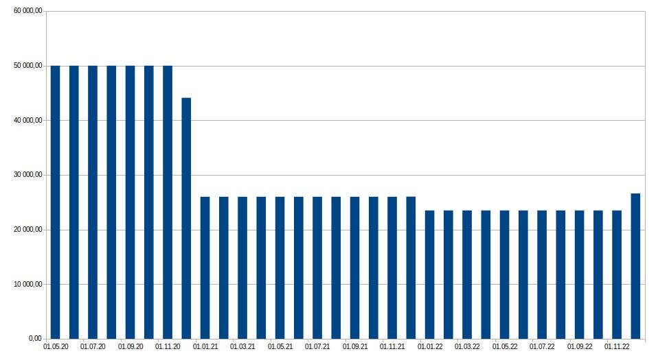 Иис в 2023 году стоит ли. Иис в 2023 году стоит ли. Частные инвесторы в россии и в мире статистика. Статистика открытых иис в сбере. Статистика брокерских счетов в россии 2020.