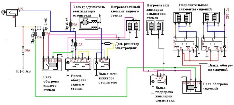 Предохранители ваз 2109, карбюратор, высокая панель