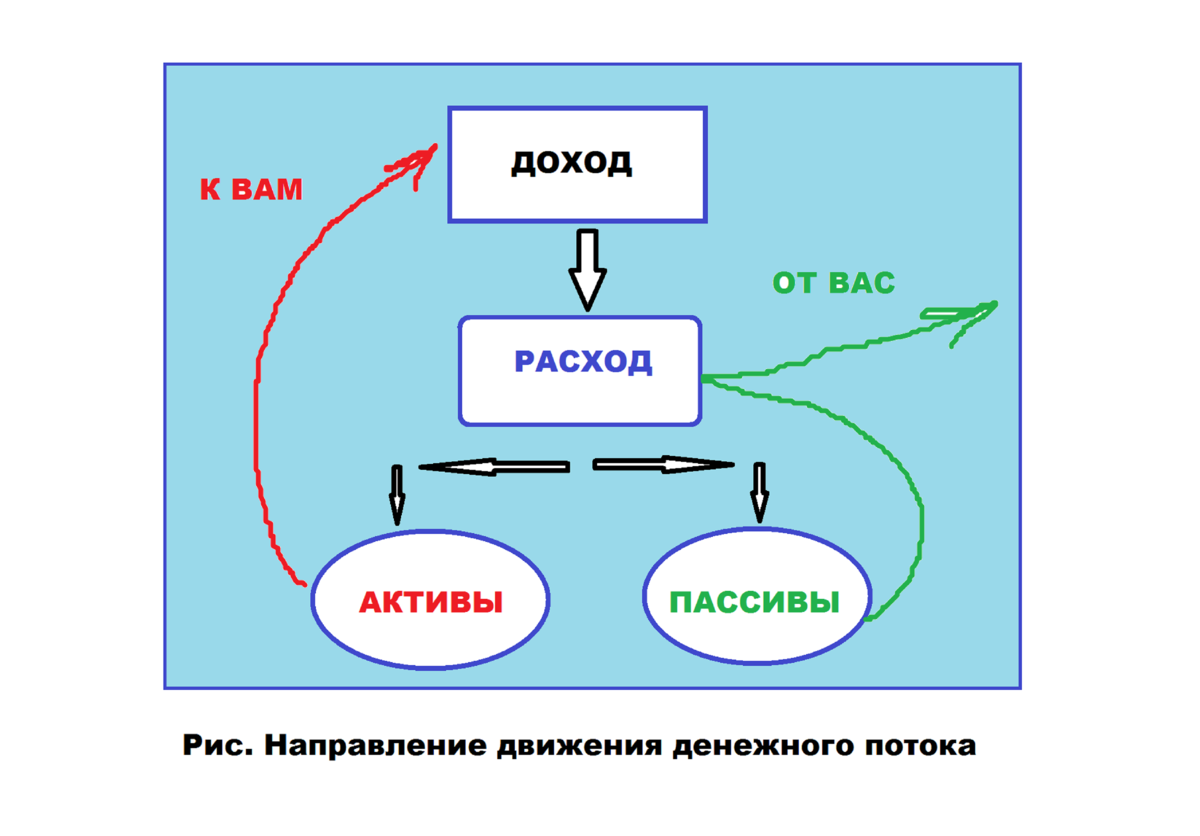 Источник dengicom