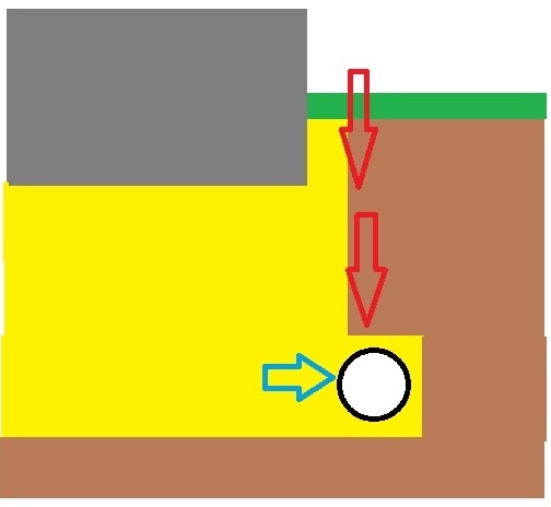 дренажная система