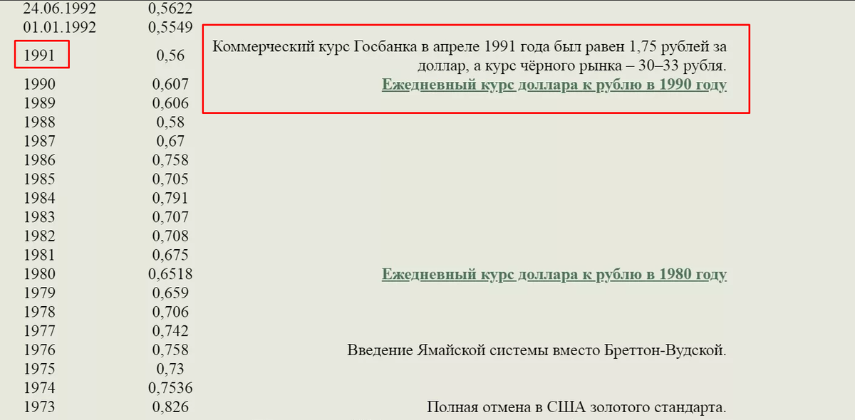 154 доллара в рублях. Курс доллара в 1989 году. Курс доллара в СССР. Курс доллара в 1988 году. Доллар в 1989 году курс к рублю.