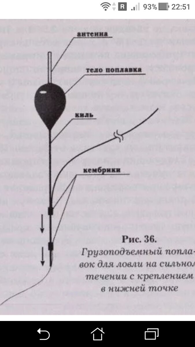 Как крепить поплавок на леску. Как крепить скользящий поплавок к леске. Как одеть скользящий поплавок на леску. Скользящий поплавок с двумя точками крепления монтаж схема. Как правильно одеть поплавок.
