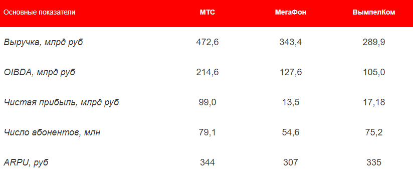 Сравнительная таблица