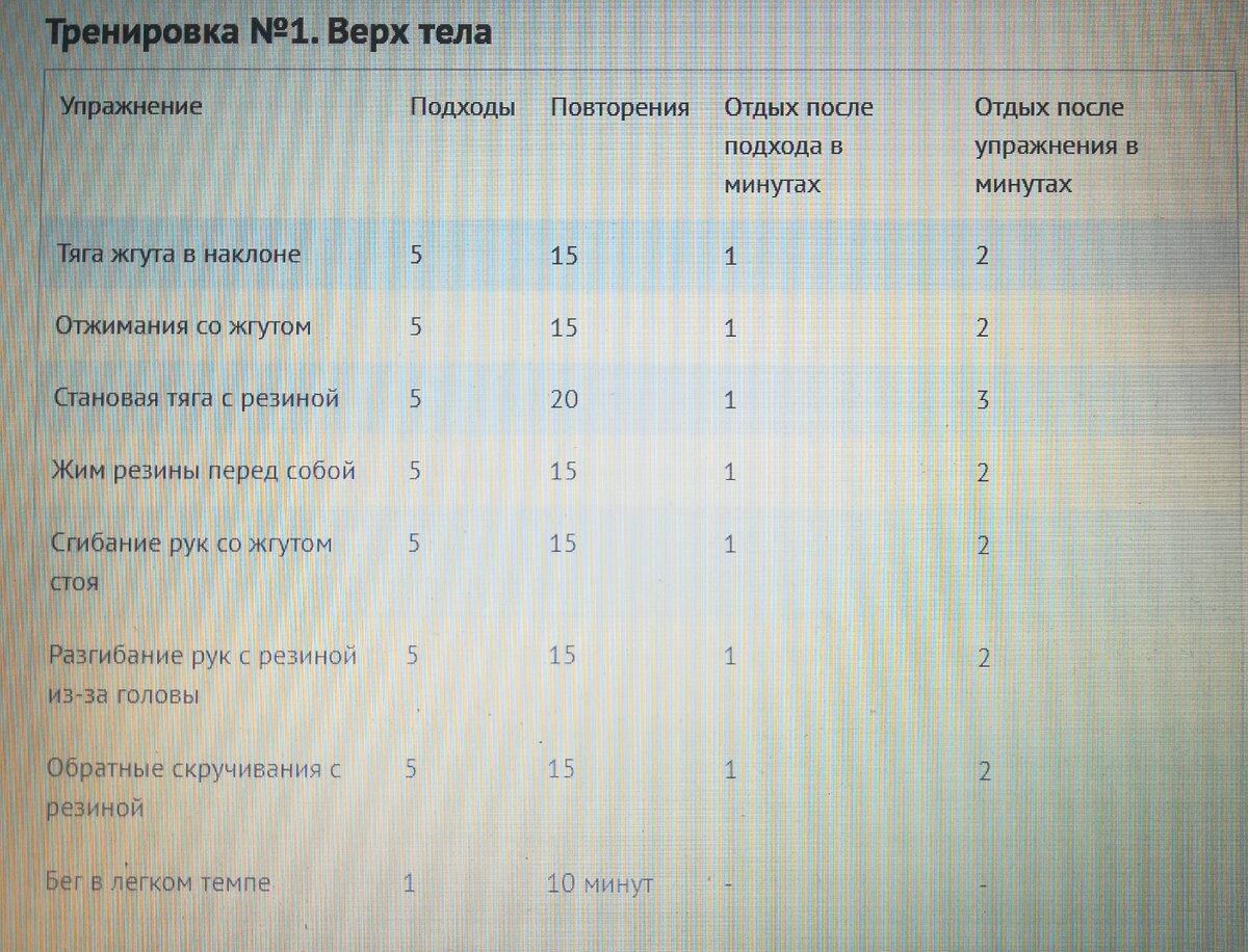 Жгут спортивный резиновый - преимущества тренировок | Валерий Цицвидзе, Бокс,Кикбокс  | Дзен