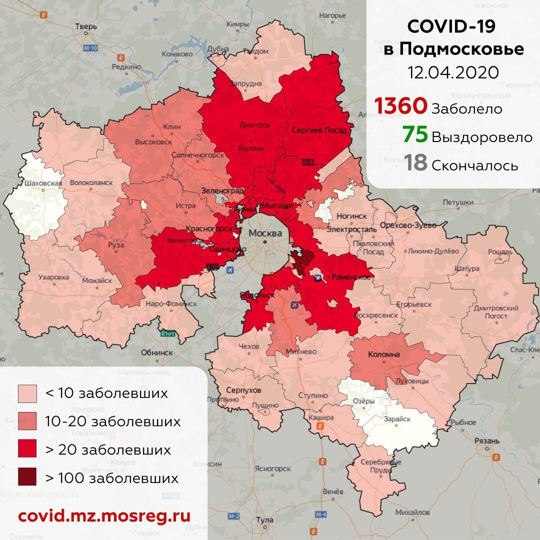 Covid-19