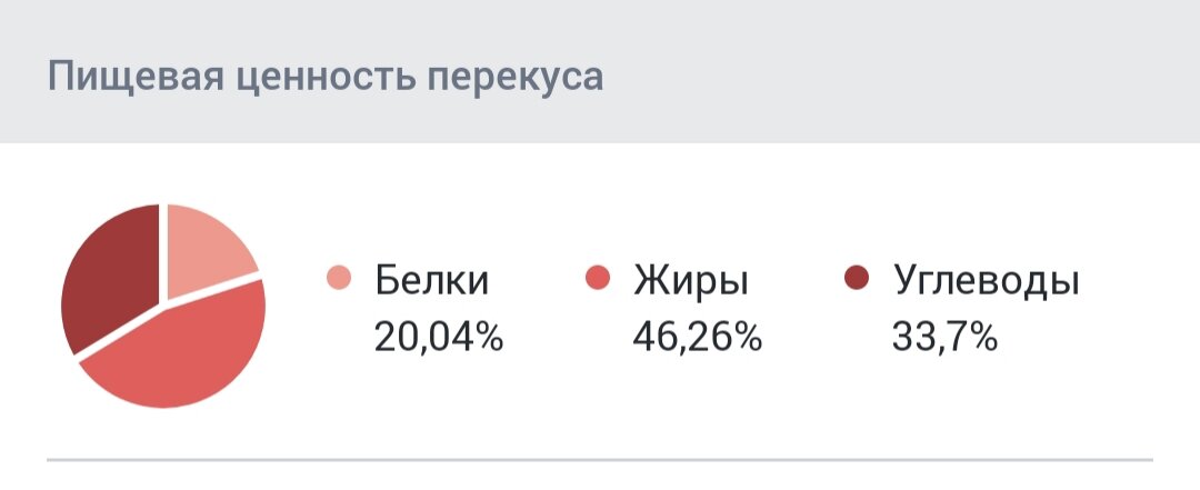 Рецепт перекуса из фасоли за 5 минут + расчет калорий