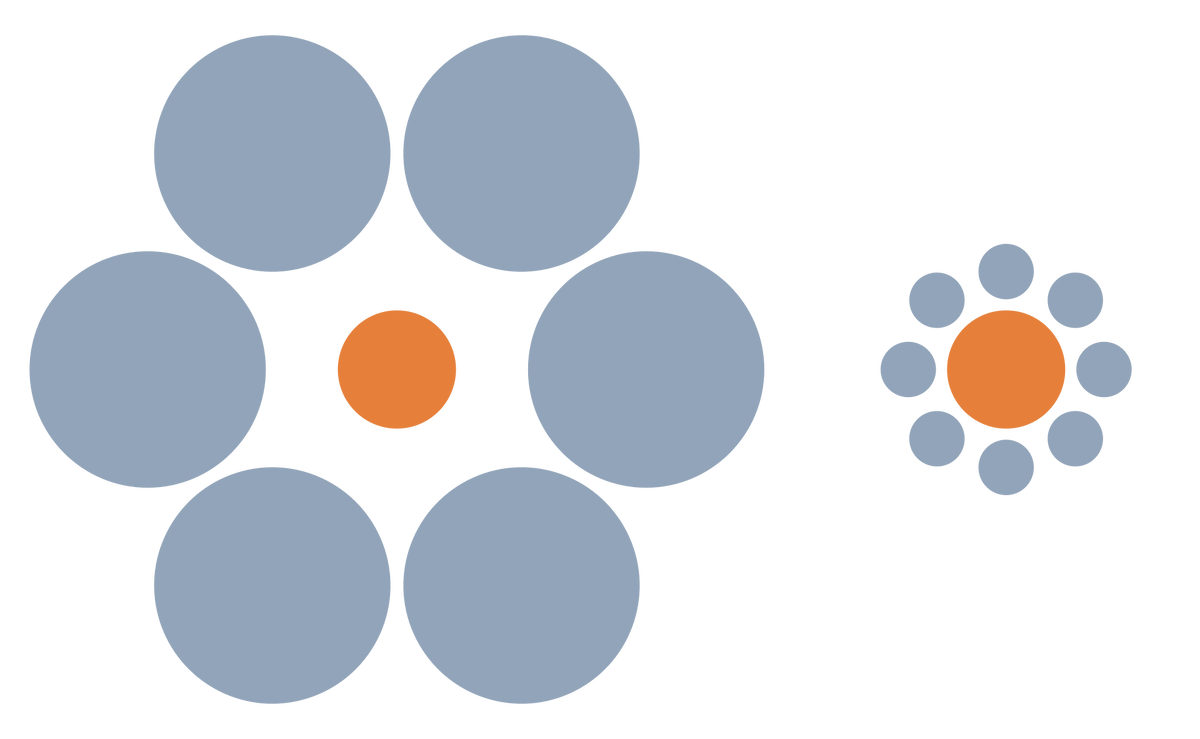 Эффект Эббингауза. На данном фото кажется, что первый круг больше.