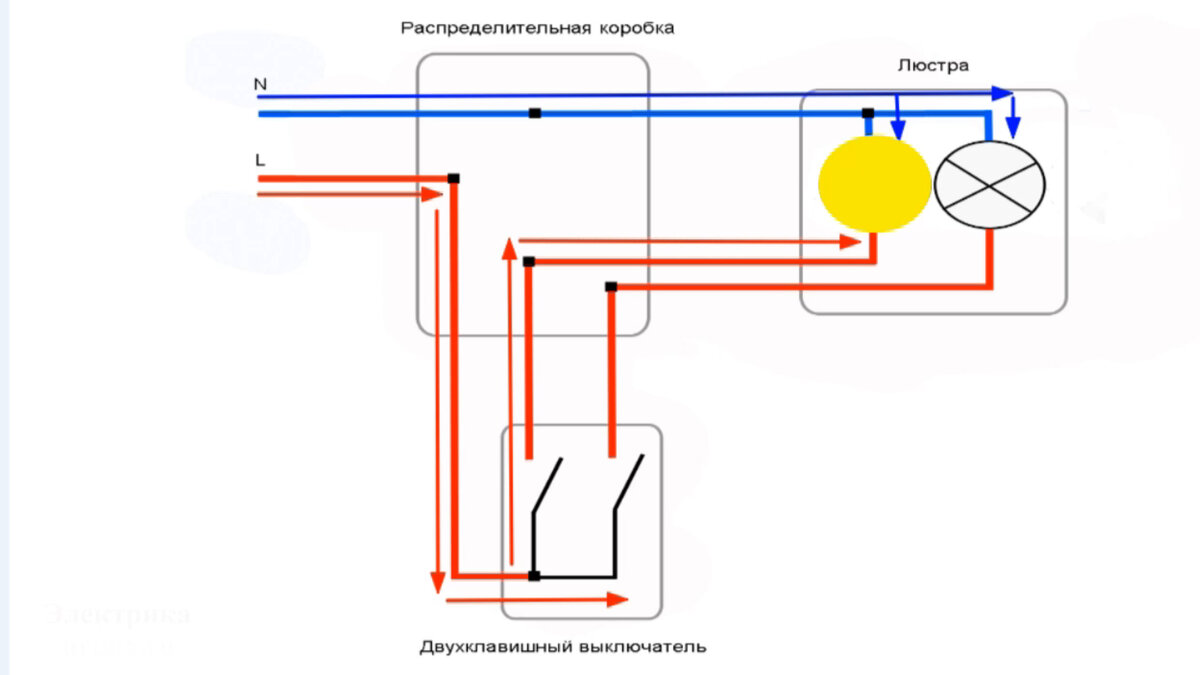 Flip 6 как подключить