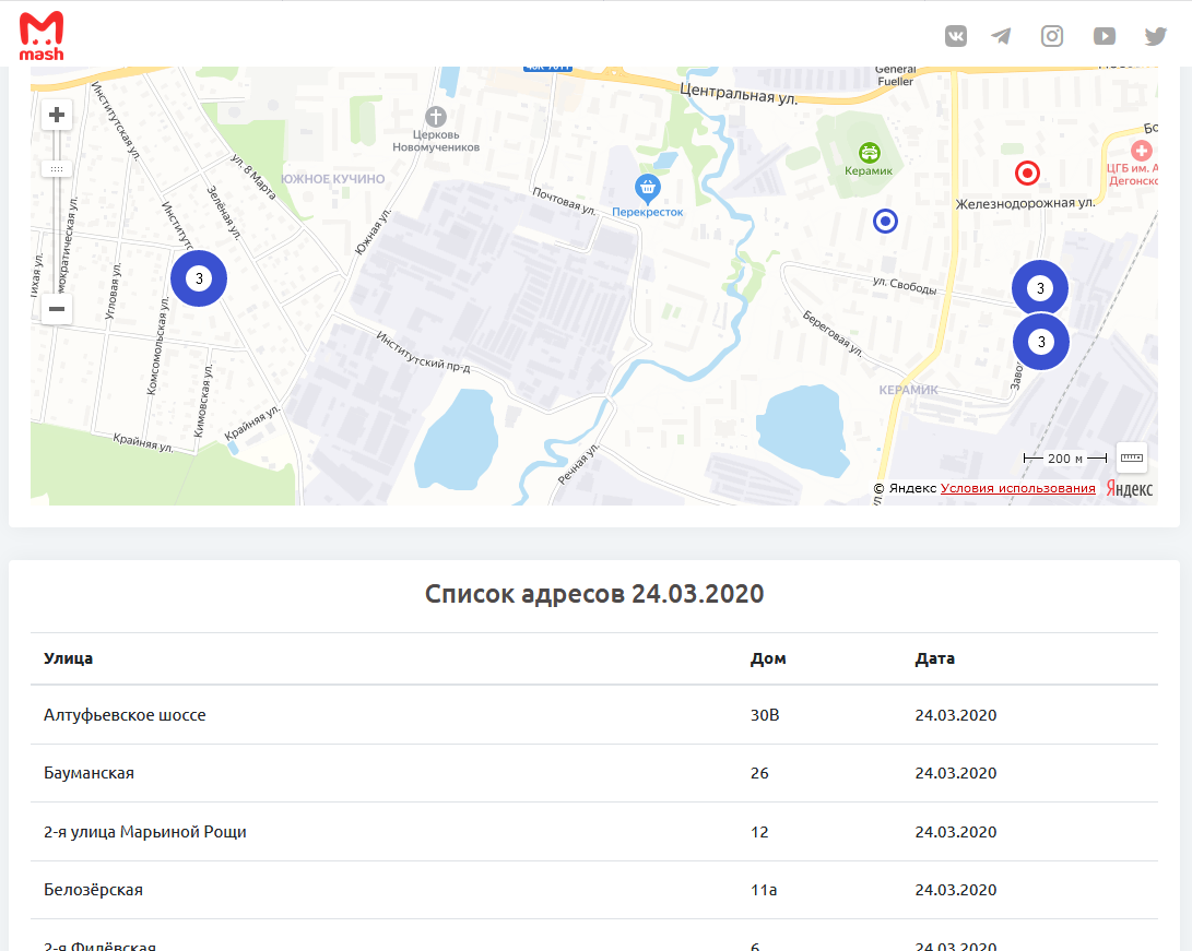 Скриншот сайта