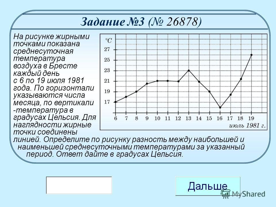 Температура каждый день