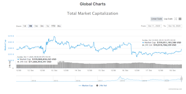 В хорошем качестве по ссылке: https://miro.medium.com/max/770/1*3Pd1hsjvbTnxTveOBGXiUw.png