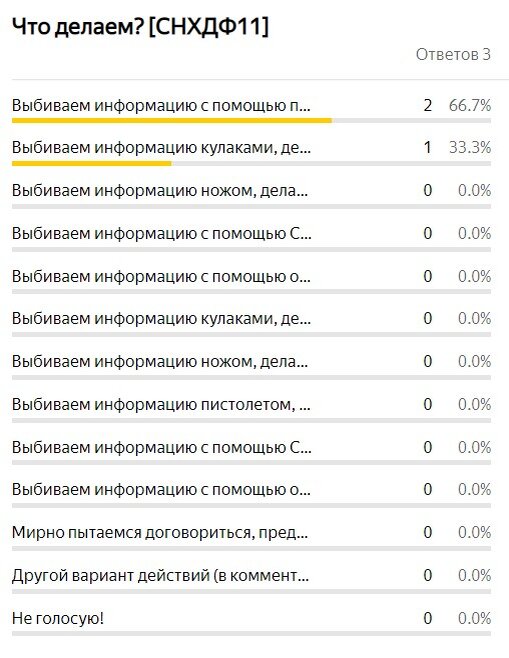Итоги голосования.