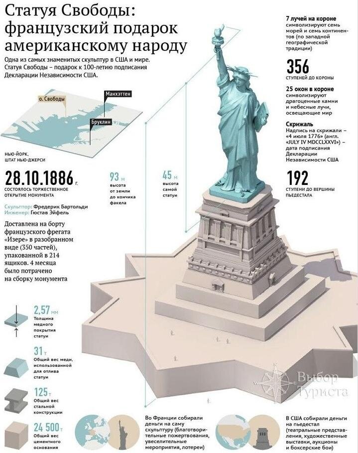 История Статуи Свободы