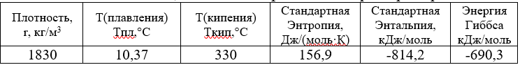                                  Таблица № 1. Основные физические параметры серной кислоты