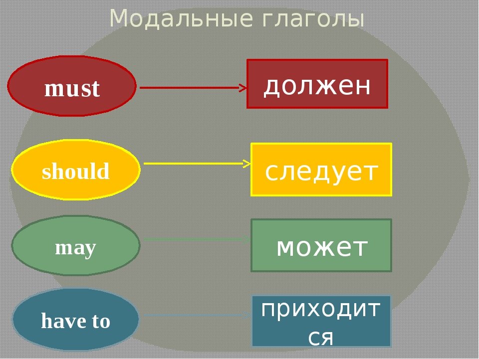 Модальные глаголы картинки