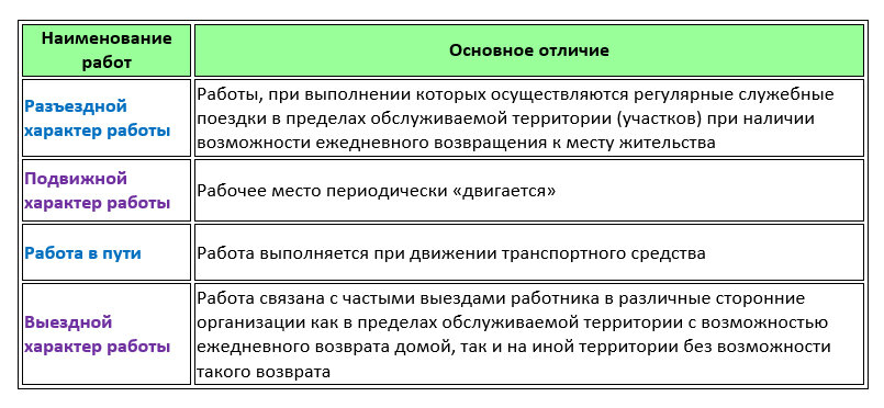 Как называется изменение характера работы без изменения трудовой функции это