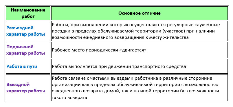 Как называется изменение характера работы без изменения трудовой функции это