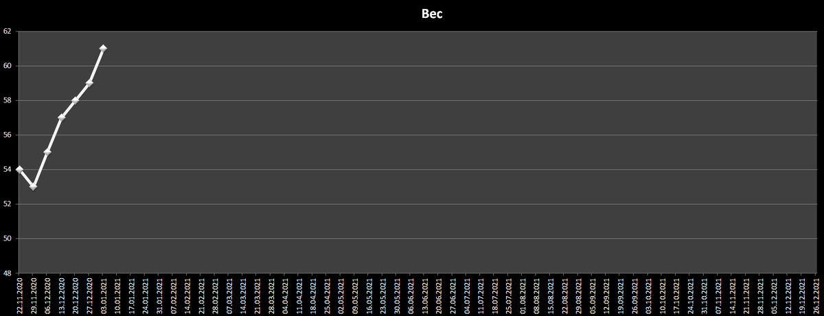 Мой график.
