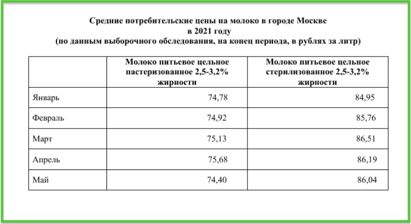 Данные Управления Федеральной Службы Государственной Статистики | Скриншот