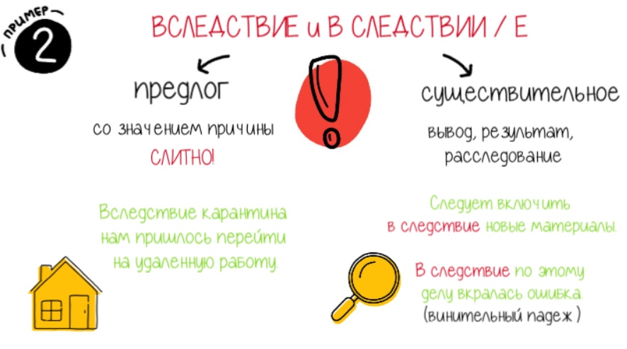 Почему пишется впоследствии слитно - правила и примеры