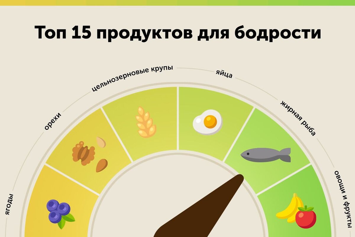 15 продуктов