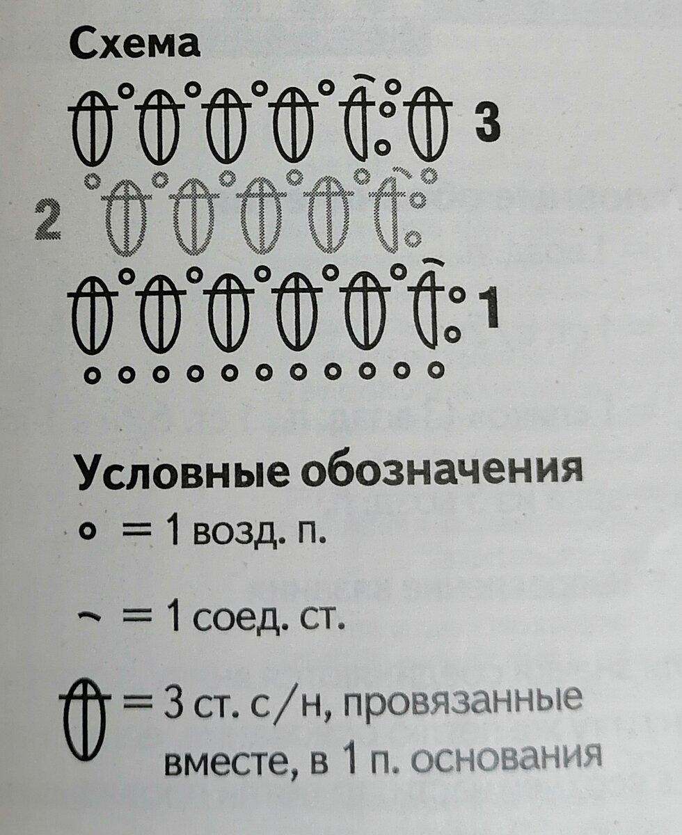 Схема основного узора и условные обозначения 