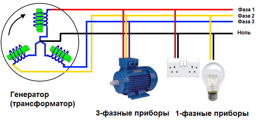 Как из 380 сделать 220 вольт схема