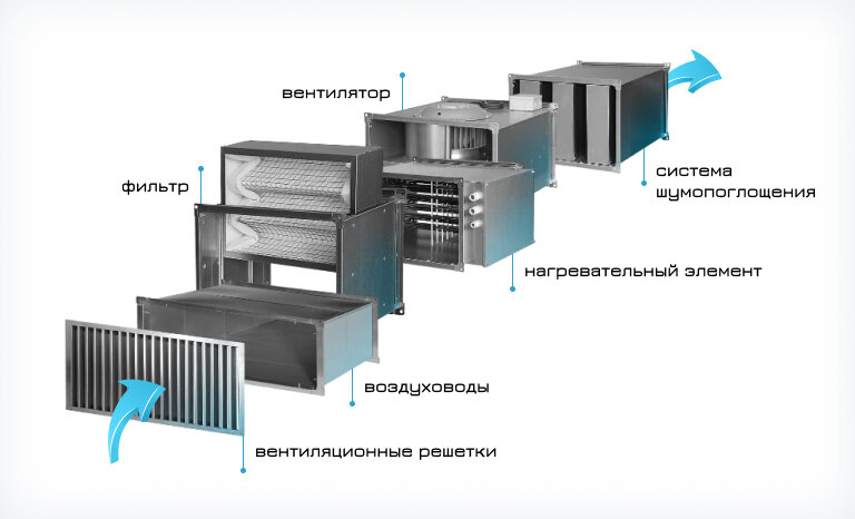 Схема приточной вентиляции