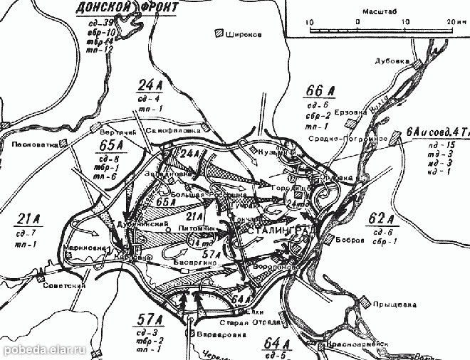 Схема контрнаступления под Сталинградом