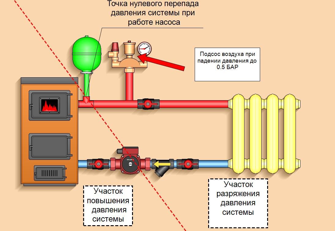 Мембранные баки для отопления – купить в Москве, цена в интернет-магазине Терем