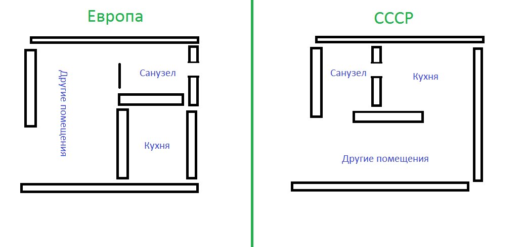 Схематичная проектировка, для наглядности