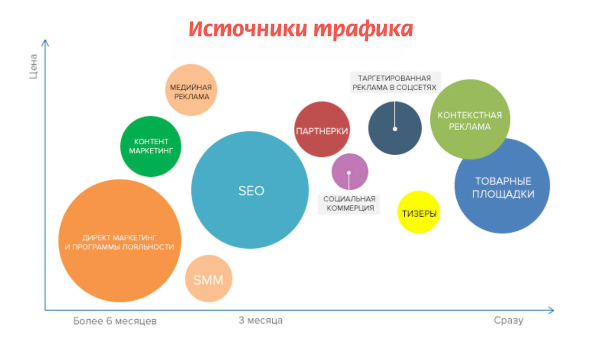 Контекст работа