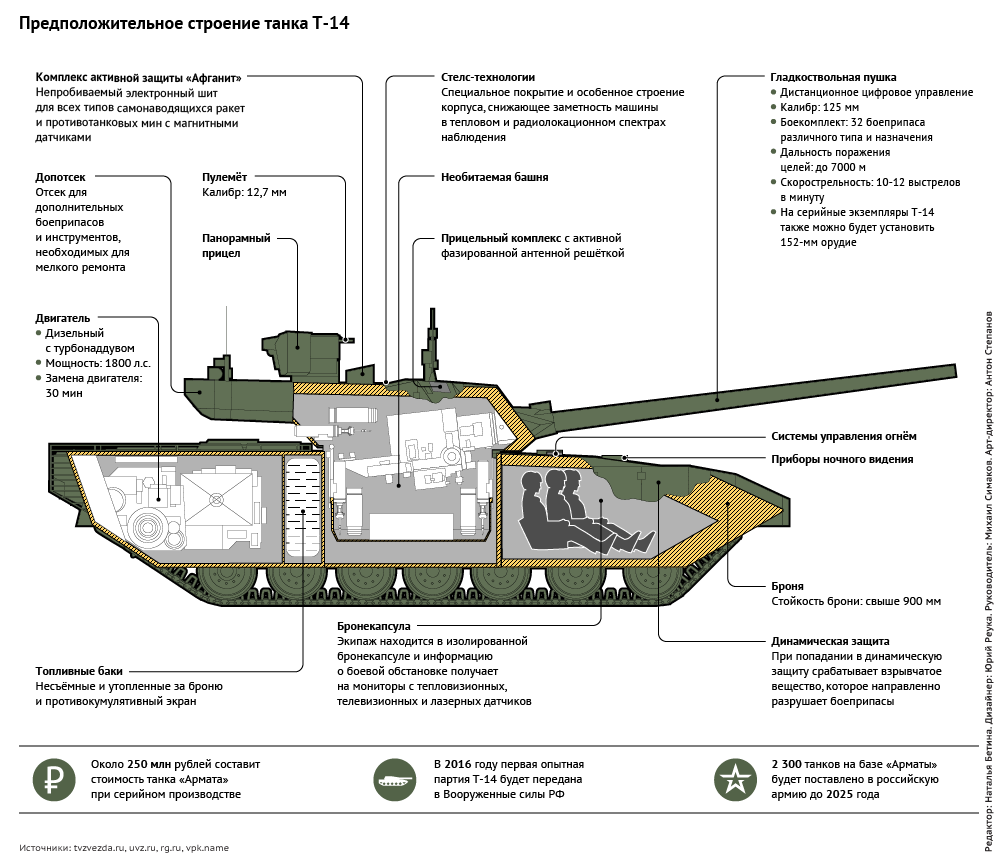 Автор: https://in-rating.ru/tank-t-14-armata/