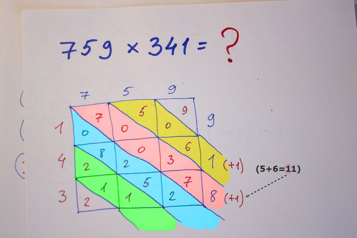 Индийский способ умножения - это вам не в столбик считать. Удивительная ...