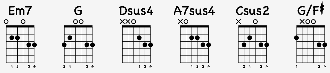 Аккорды, которые используются в песне