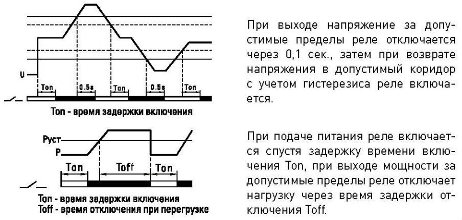 Функциональная схема 