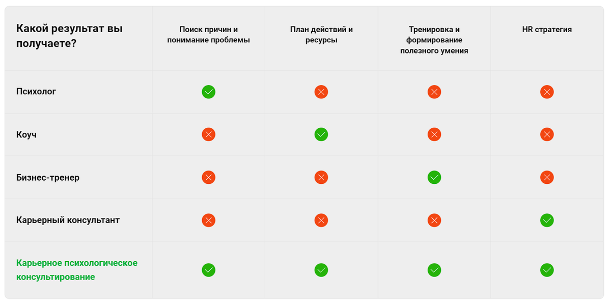 После такой консультации вы получаете сразу и теорию, и необходимую практику в одном месте