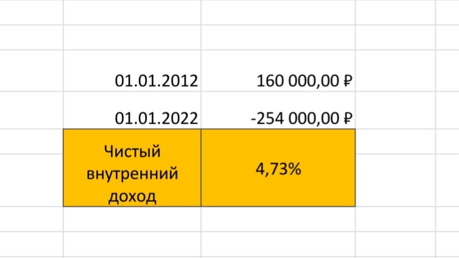 4,73% среднегодовой доходности!!!! 