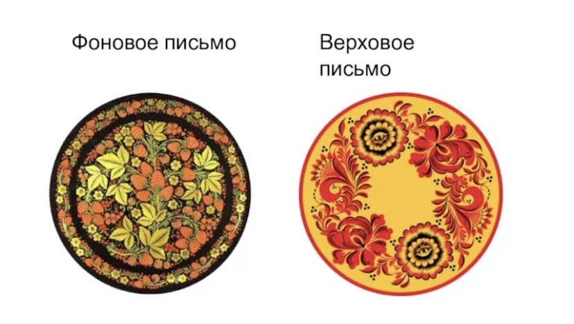 городецкий стиль хохломской росписи. верховой вид хохломской росписи. хохлома отличия. хохломская роспись сообщение. городецкая хохломская семеновская роспись.