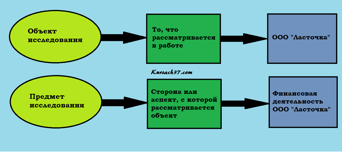 Объект поиска в проекте