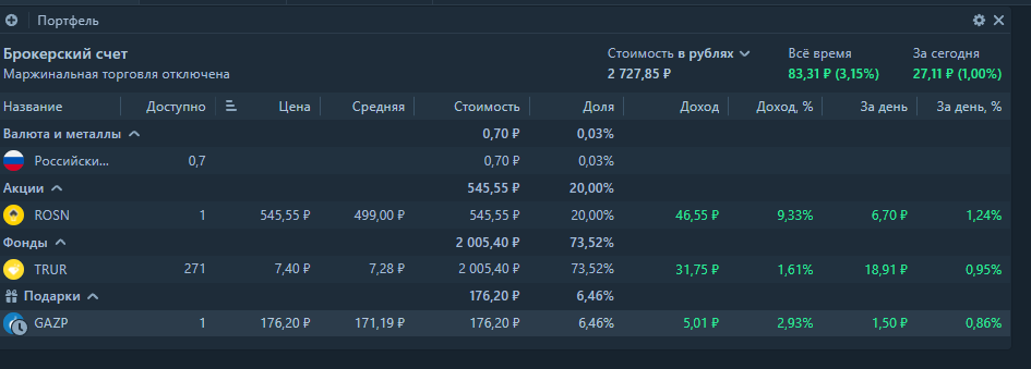 итог понедельника